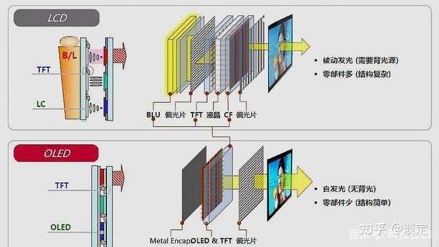 哪里可以學lcd結構工程師技術哪里可以學LCD結構工程師 第1張 哪里可以學lcd結構工程師技術哪里可以學LCD結構工程師 第1張