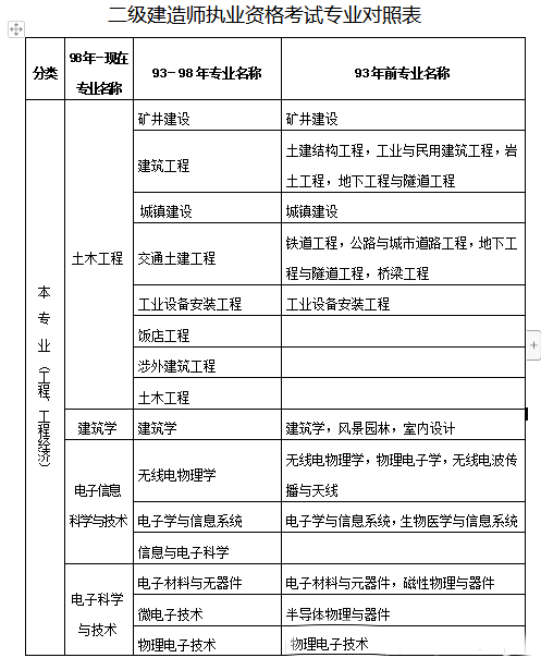 武漢二級建造師掛靠需要轉社保嗎武漢二級建造師掛靠 第2張 武漢二級建造師掛靠需要轉社保嗎武漢二級建造師掛靠 第2張