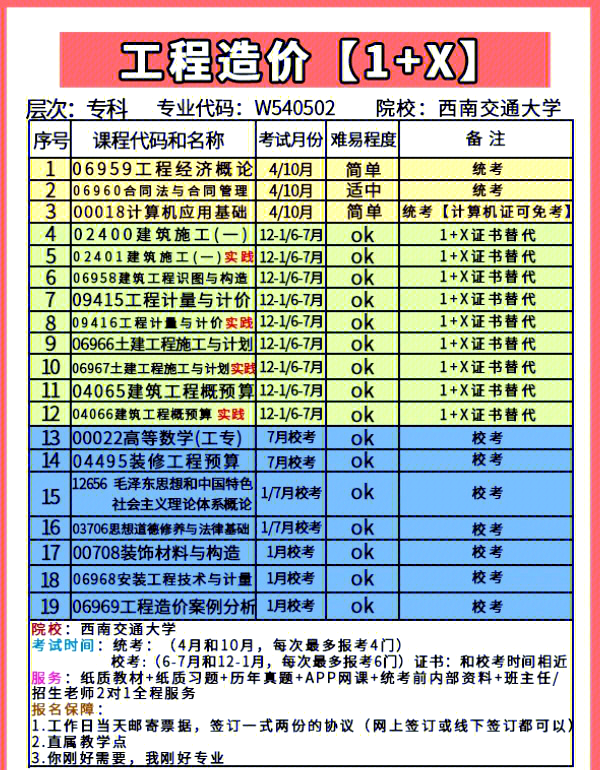 造價(jià)工程師一年考幾次造價(jià)員一年考幾次  第1張