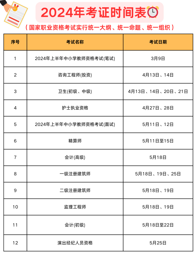 注冊造價師考試報名時間2021,注冊造價工程師報名時間  第1張