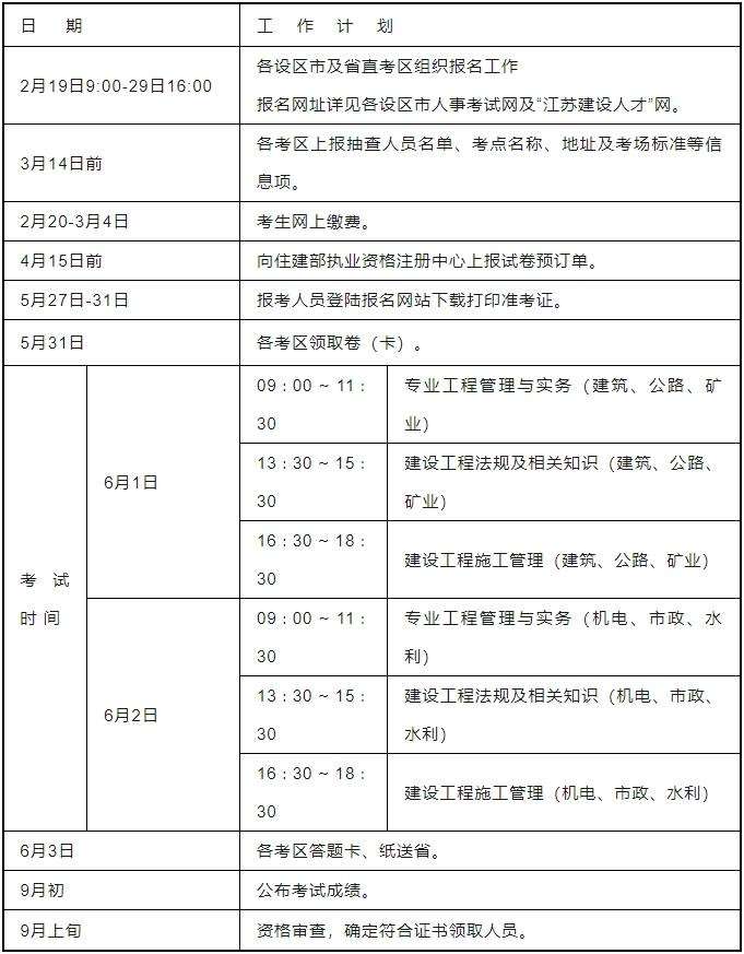 海南二級建造師報名時間2025海南二級建造師報名 第2張 海南二級建造師報名時間2025海南二級建造師報名 第2張