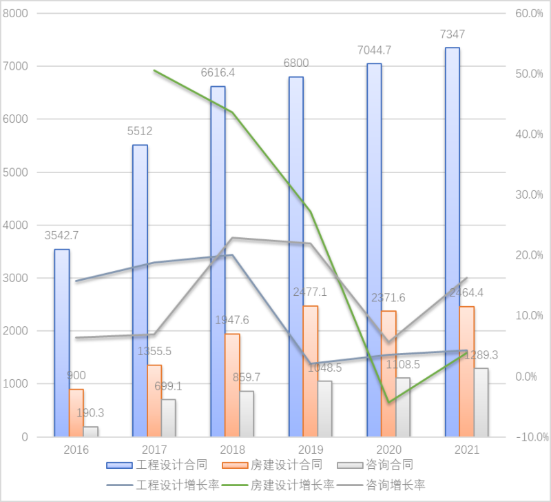 結構工程師發展前景,結構工程師前景  第2張