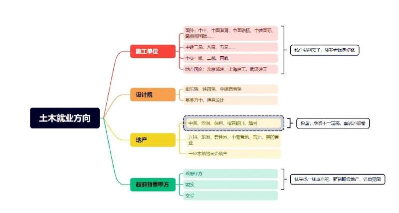 結構工程師發展前景,結構工程師前景  第1張