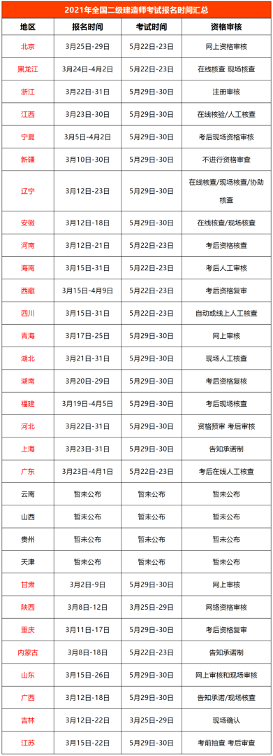 宿遷二級建造師報考條件要求宿遷二級建造師報考條件 第2張 宿遷二級建造師報考條件要求宿遷二級建造師報考條件 第2張