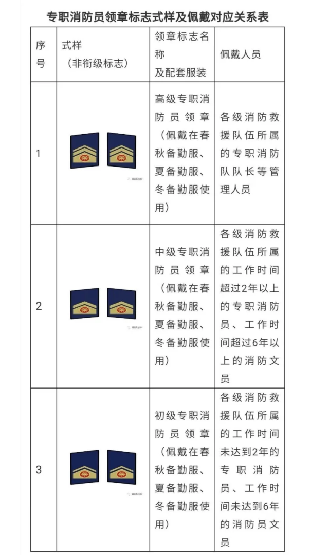 注冊消防工程師等級排名注冊消防工程師等級 第1張 注冊消防工程師等級排名注冊消防工程師等級 第1張