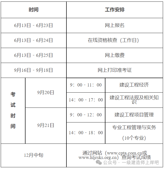 一級建造師報名信息怎么填一級建造師報名信息表 第1張 一級建造師報名信息怎么填一級建造師報名信息表 第1張