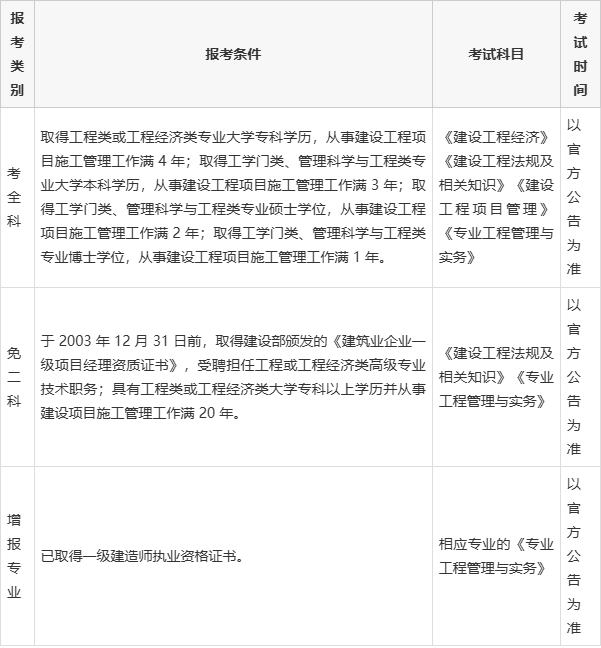 報(bào)考一級(jí)建造師需要準(zhǔn)備什么材料,報(bào)考一級(jí)建造師需要準(zhǔn)備什么材料呢 第1張 報(bào)考一級(jí)建造師需要準(zhǔn)備什么材料,報(bào)考一級(jí)建造師需要準(zhǔn)備什么材料呢 第1張