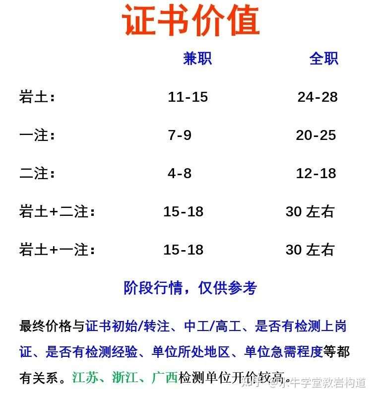 二級結構工程師考幾門及格線,二級結構工程師考幾門及格線是多少 第2張 二級結構工程師考幾門及格線,二級結構工程師考幾門及格線是多少 第2張