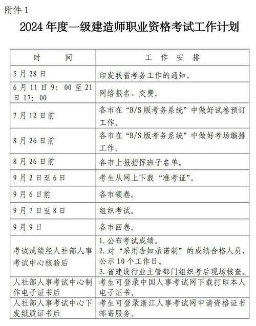 一級建造師報名官網入口一級建造師報名官網入口甘肅考試 第1張 一級建造師報名官網入口一級建造師報名官網入口甘肅考試 第1張