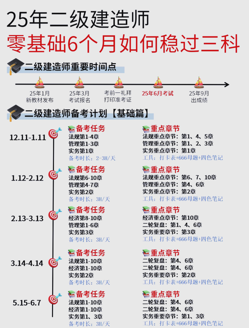 造價師工程師考試科目造價工程師考試內(nèi)容有哪些 第1張 造價師工程師考試科目造價工程師考試內(nèi)容有哪些 第1張
