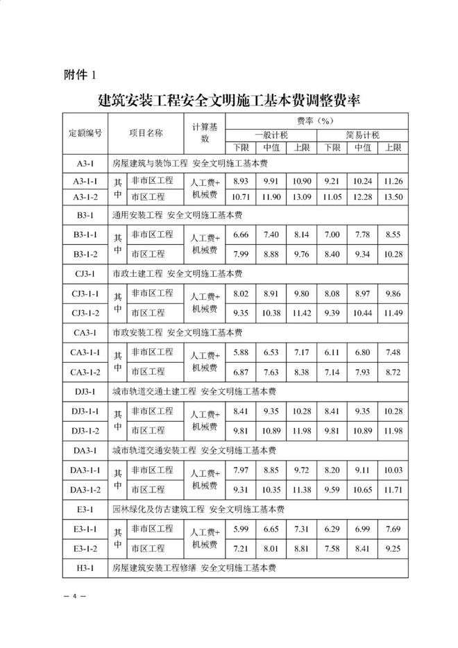 安全工程師靠掛價格,安全工程師證一年掛多少錢 第1張 安全工程師靠掛價格,安全工程師證一年掛多少錢 第1張