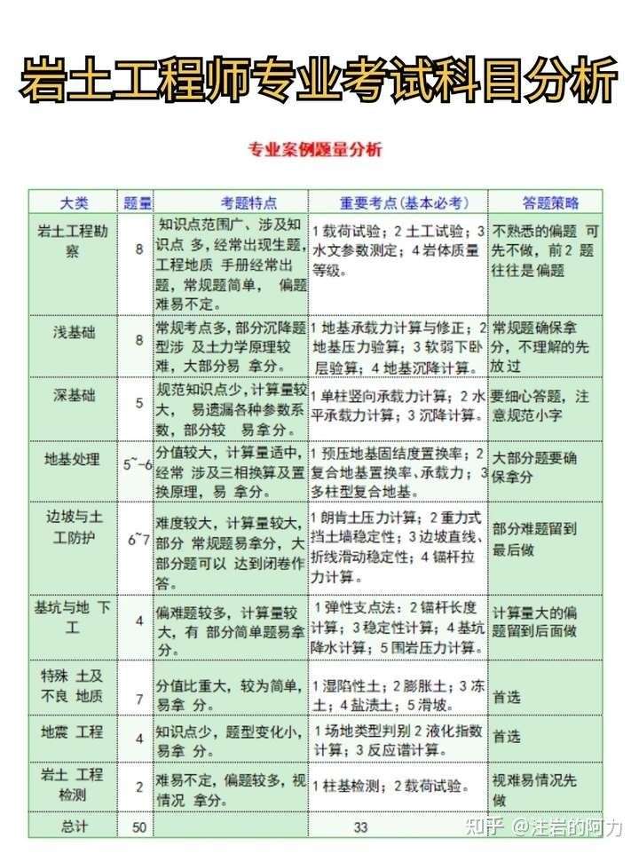 江蘇省巖土工程師考試報名點,江蘇注冊巖土報名時間2021  第1張