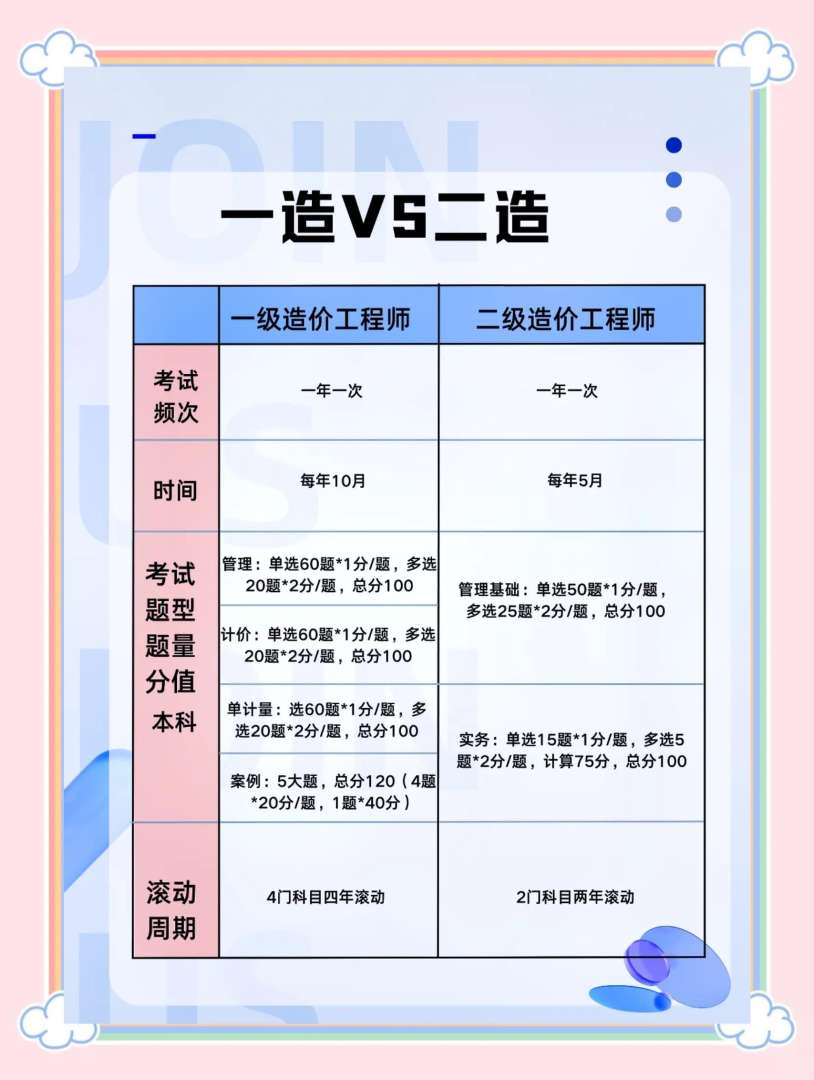 造價工程師市場需求造價工程師市場需求有多大 第2張 造價工程師市場需求造價工程師市場需求有多大 第2張