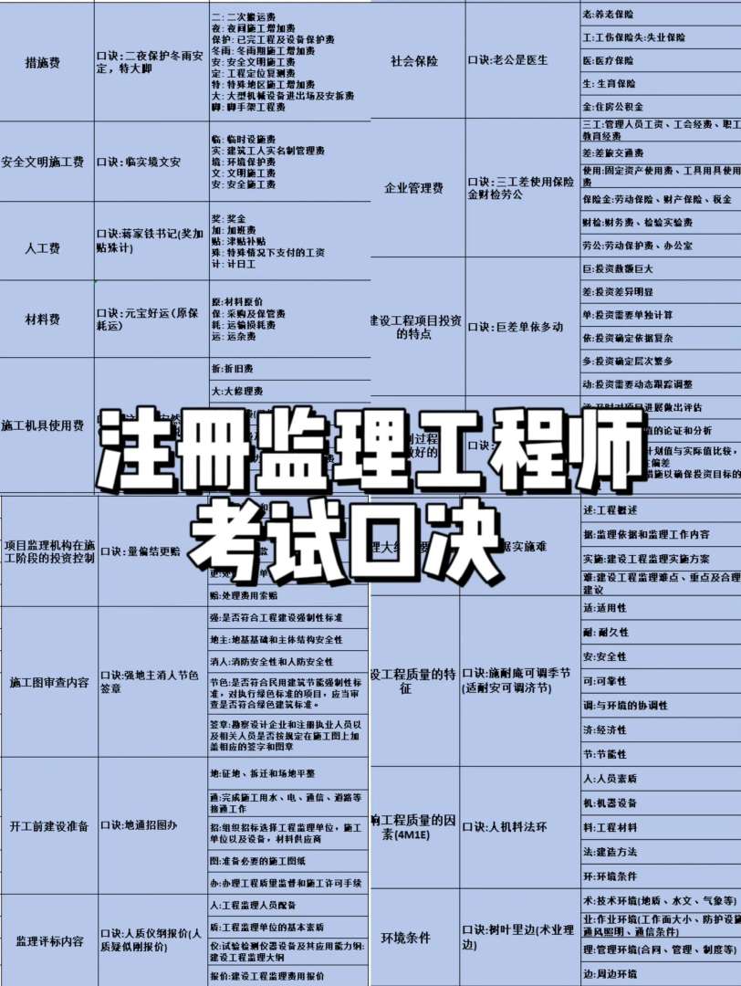 機電監理工程師考試科目有哪些,機電監理工程師考試 第1張 機電監理工程師考試科目有哪些,機電監理工程師考試 第1張