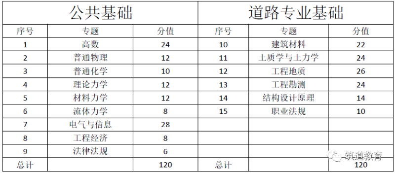巖土工程師基礎的考試內容巖土工程師基礎的考試內容包括 第1張 巖土工程師基礎的考試內容巖土工程師基礎的考試內容包括 第1張