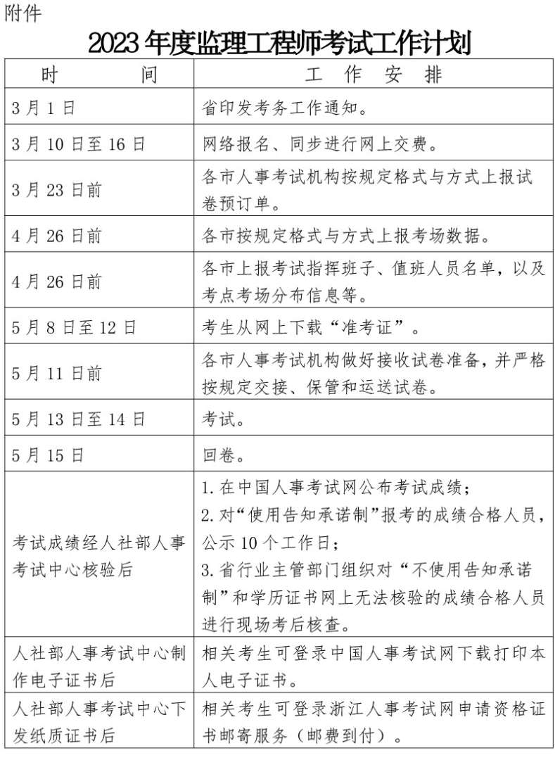 山西監理工程師準考證打印時間是幾號,山西監理工程師準考證打印時間 第1張 山西監理工程師準考證打印時間是幾號,山西監理工程師準考證打印時間 第1張