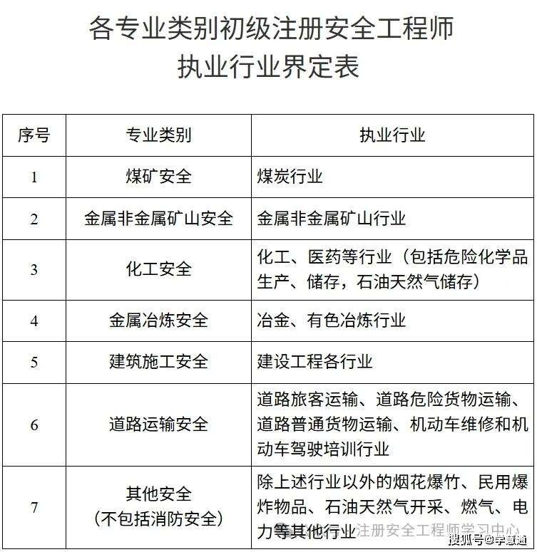 注冊安全工程師是做什么的安全工程師是做什么的 第1張 注冊安全工程師是做什么的安全工程師是做什么的 第1張