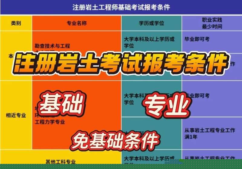 巖土工程師能用到多少歲,巖土工程師一般年齡  第1張