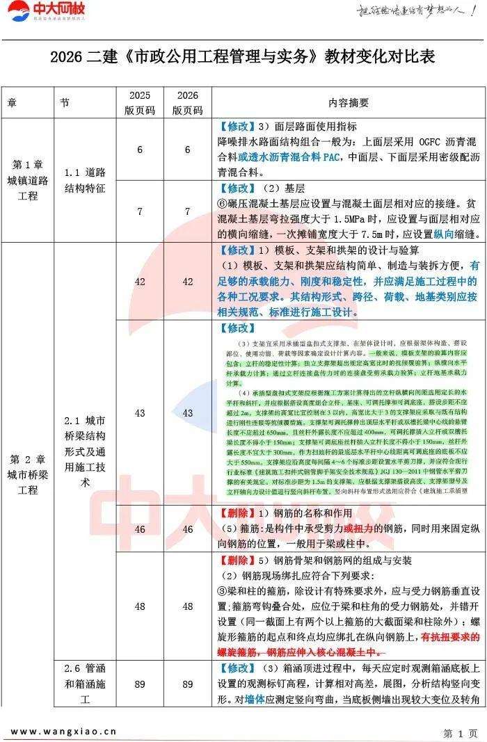 二級建造師教材第四版,二級建造師教材pdf下載  第1張
