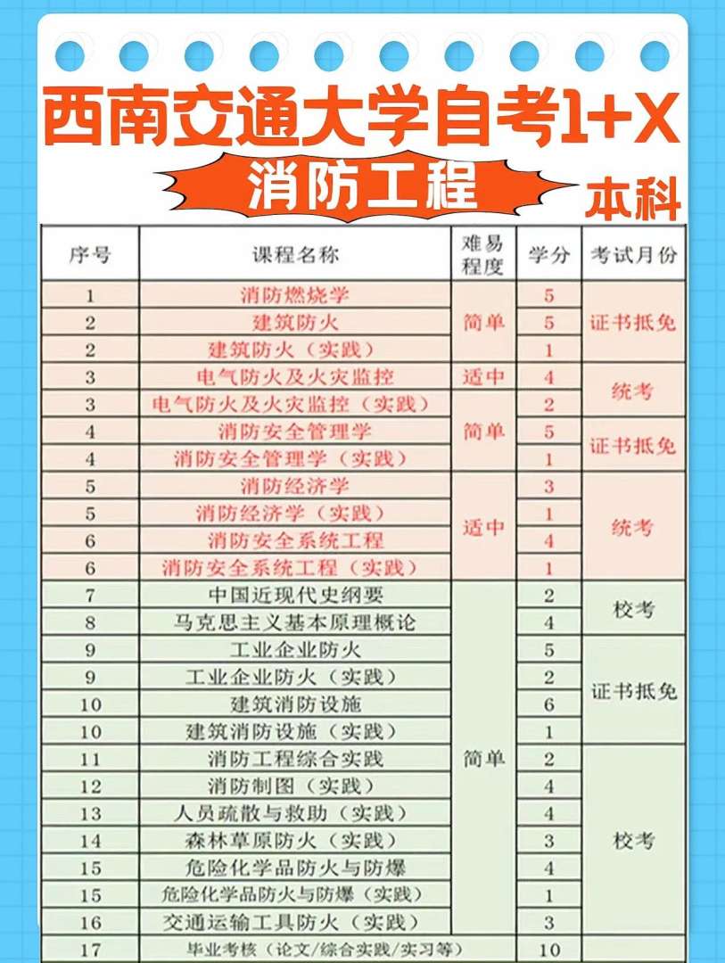 全國一級消防工程師怎么考一級消防工程師怎么報名的流程視頻 第1張 全國一級消防工程師怎么考一級消防工程師怎么報名的流程視頻 第1張