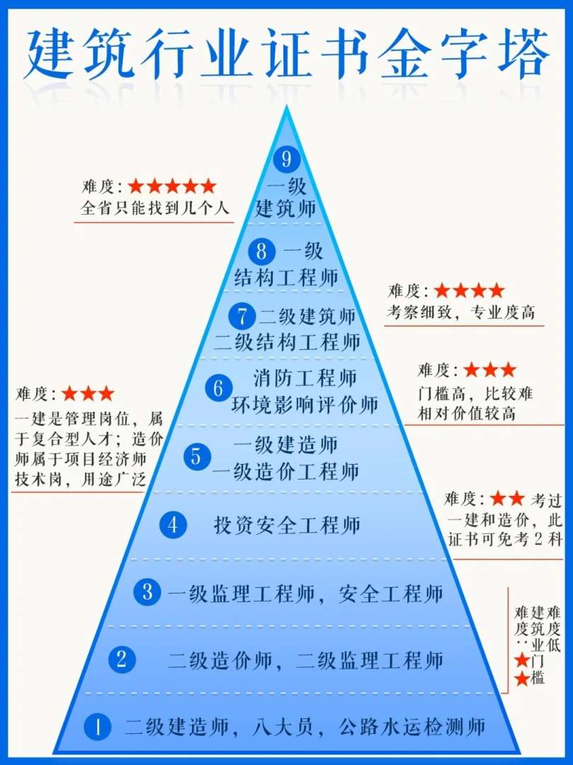 巖土工程師可以轉(zhuǎn)做結(jié)構(gòu)嗎知乎巖土工程師可以轉(zhuǎn)做結(jié)構(gòu)嗎 第1張 巖土工程師可以轉(zhuǎn)做結(jié)構(gòu)嗎知乎巖土工程師可以轉(zhuǎn)做結(jié)構(gòu)嗎 第1張