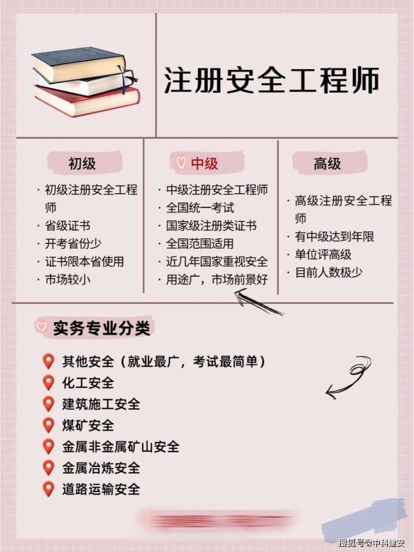 注冊安全工程師考試案例分析答題技巧,注冊安全工程師案例分析押題  第2張
