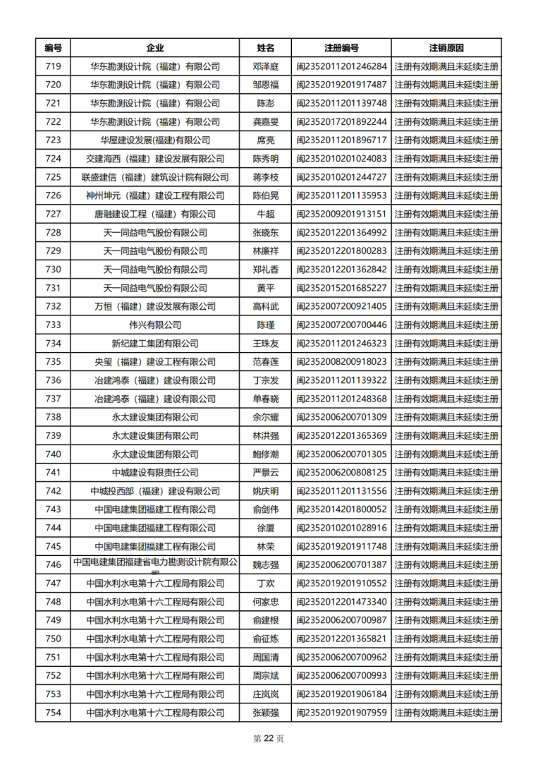 二級建造師有幾本證書二建一共有幾個證書 第2張 二級建造師有幾本證書二建一共有幾個證書 第2張