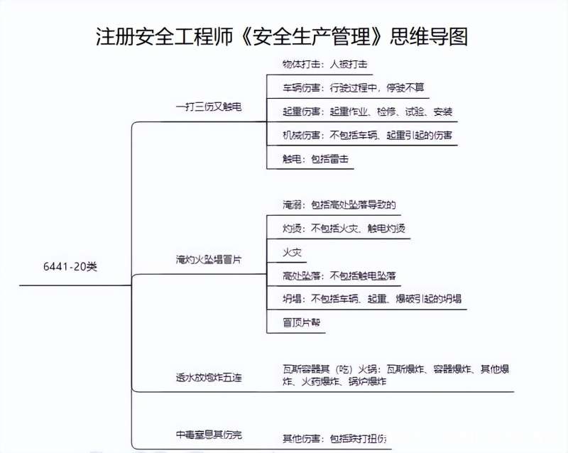 安全工程師案例怎么復習注冊安全工程師案例怎么學 第2張 安全工程師案例怎么復習注冊安全工程師案例怎么學 第2張