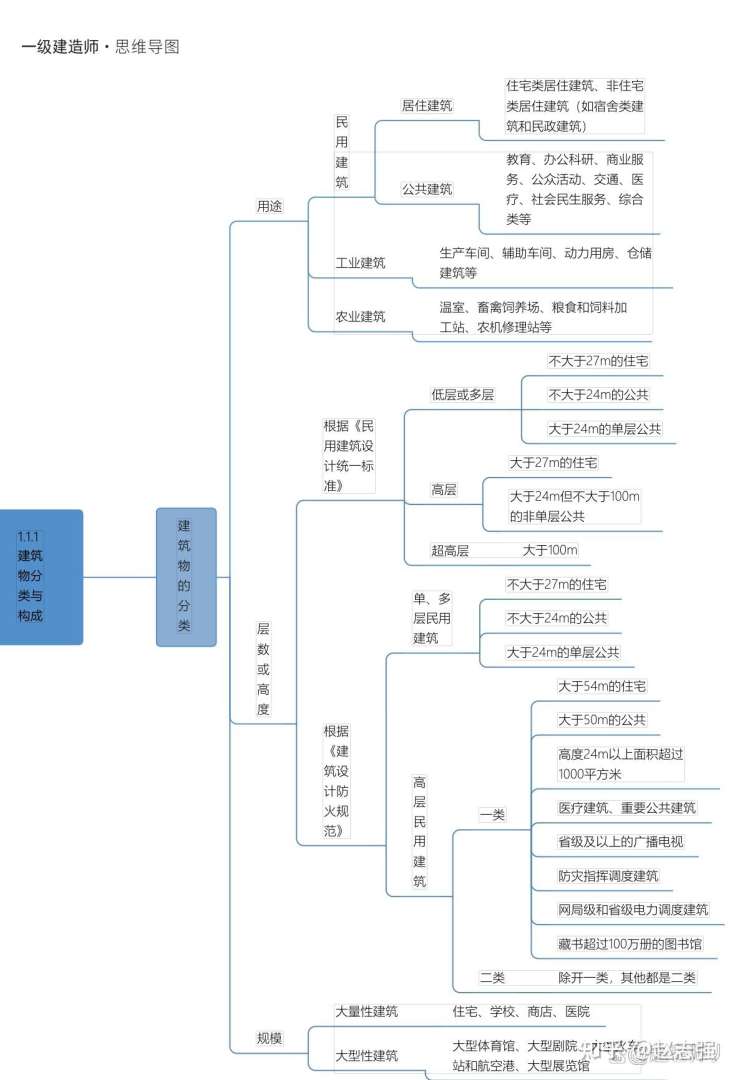 工程造價考試大綱,造價工程師大綱 第1張 工程造價考試大綱,造價工程師大綱 第1張