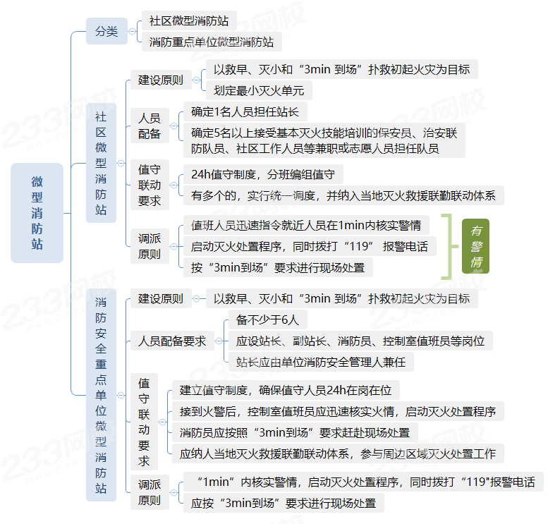 十大消防工程師網(wǎng)校排名,中國消防工程師培訓(xùn)十大網(wǎng)校排名 第2張 十大消防工程師網(wǎng)校排名,中國消防工程師培訓(xùn)十大網(wǎng)校排名 第2張