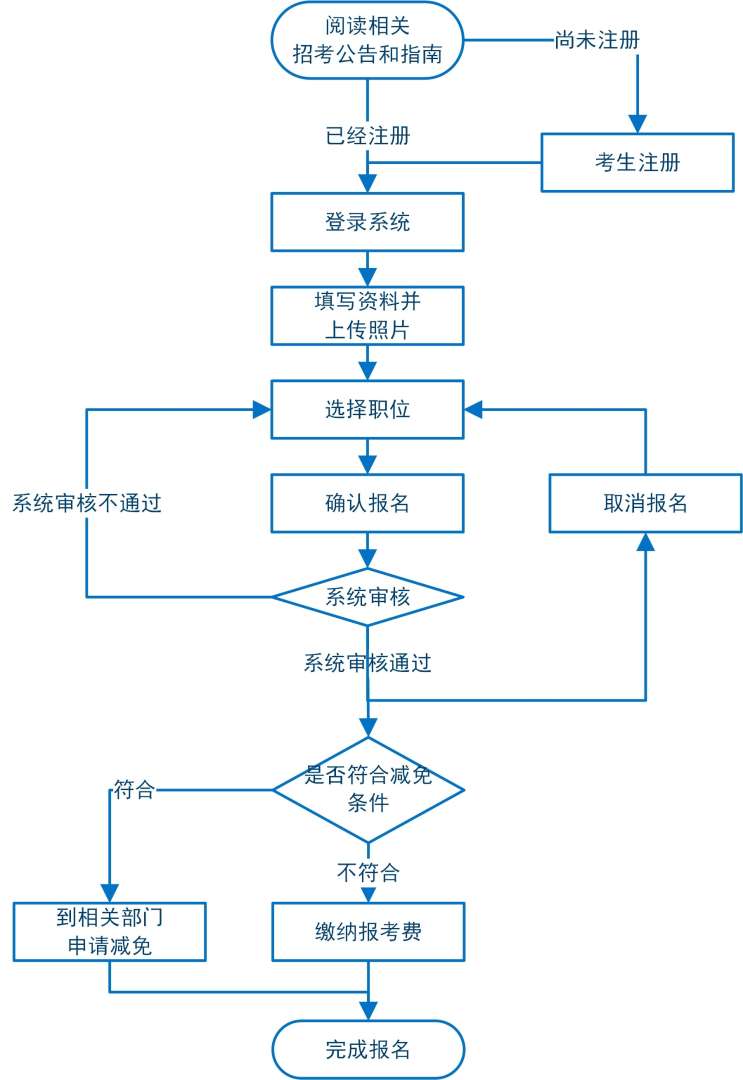 一級結(jié)構(gòu)注冊工程師專業(yè)考試報(bào)名條件,一級結(jié)構(gòu)注冊工程師報(bào)名流程圖 第1張 一級結(jié)構(gòu)注冊工程師專業(yè)考試報(bào)名條件,一級結(jié)構(gòu)注冊工程師報(bào)名流程圖 第1張