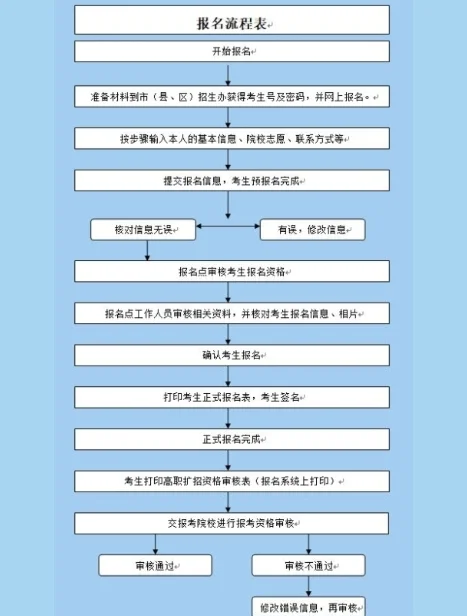 一級結(jié)構(gòu)注冊工程師專業(yè)考試報(bào)名條件,一級結(jié)構(gòu)注冊工程師報(bào)名流程圖 第2張 一級結(jié)構(gòu)注冊工程師專業(yè)考試報(bào)名條件,一級結(jié)構(gòu)注冊工程師報(bào)名流程圖 第2張