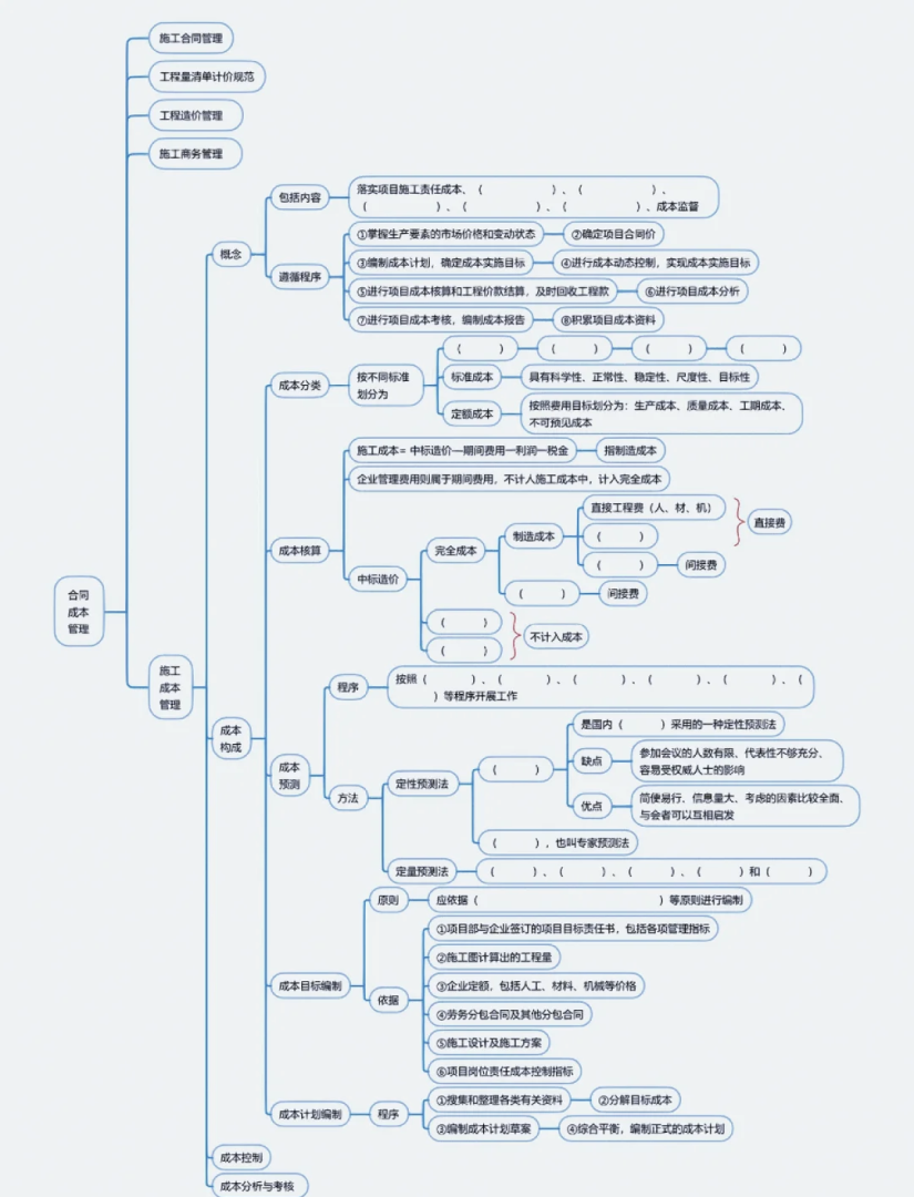 一級建造師考試經驗總結一級建造師復習心得 第1張 一級建造師考試經驗總結一級建造師復習心得 第1張