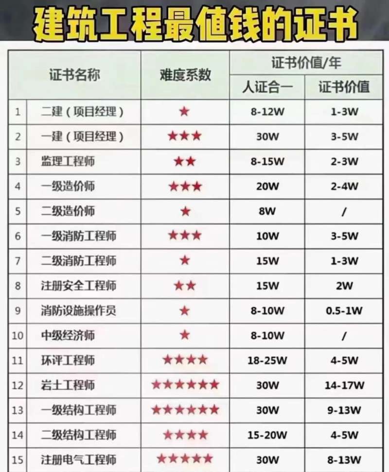 二級(jí)注冊(cè)結(jié)構(gòu)工程師看什么書,二級(jí)注冊(cè)結(jié)構(gòu)工程師參考書 第1張 二級(jí)注冊(cè)結(jié)構(gòu)工程師看什么書,二級(jí)注冊(cè)結(jié)構(gòu)工程師參考書 第1張