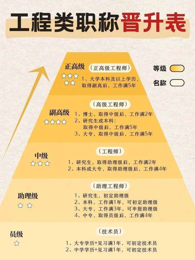 職稱(chēng)助理工程師和安全工程師助理安全工程師和初級(jí)工程師一樣嗎 第1張 職稱(chēng)助理工程師和安全工程師助理安全工程師和初級(jí)工程師一樣嗎 第1張