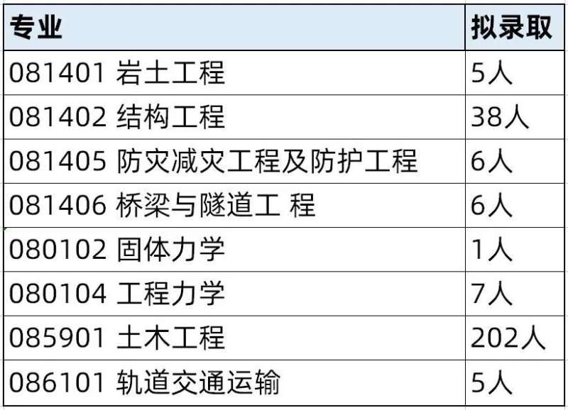 工程力學對結構工程師,工程力學對結構工程師的作用 第2張 工程力學對結構工程師,工程力學對結構工程師的作用 第2張