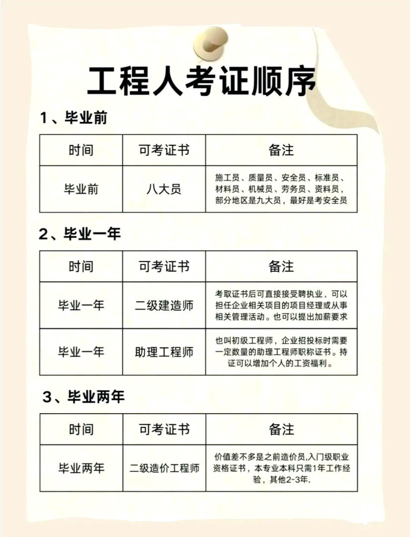 巖土工程師是哪個部門發證,巖土工程師在哪個部門考 第1張 巖土工程師是哪個部門發證,巖土工程師在哪個部門考 第1張