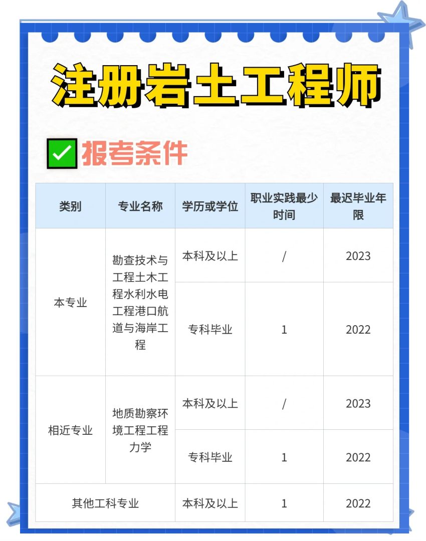 注冊巖土工程師重要參考教材,注冊巖土工程師培訓(xùn)教材  第1張