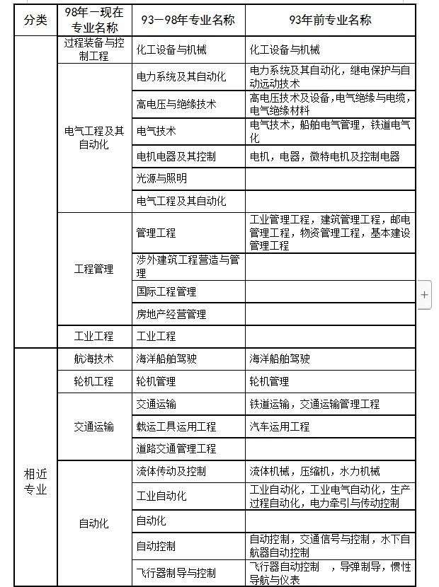 一級建造師報考方式,一級建造師考試是怎么報名條件 第1張 一級建造師報考方式,一級建造師考試是怎么報名條件 第1張