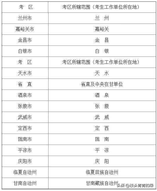包含二級建造師每年幾月份報名的詞條 第1張 包含二級建造師每年幾月份報名的詞條 第1張