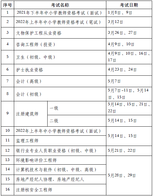 關(guān)于一級結(jié)構(gòu)工程師考試每年有多少人的信息  第1張