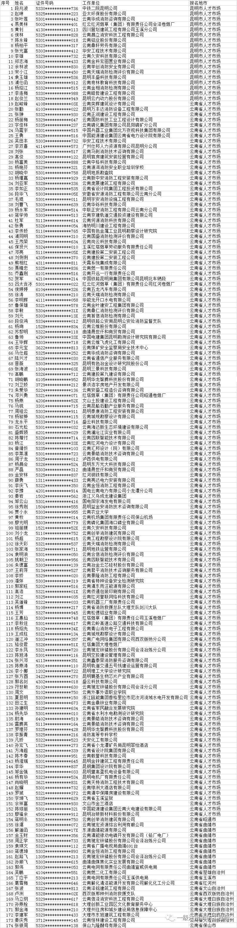 消防工程師考試成績消防證什么時(shí)候出成績  第2張