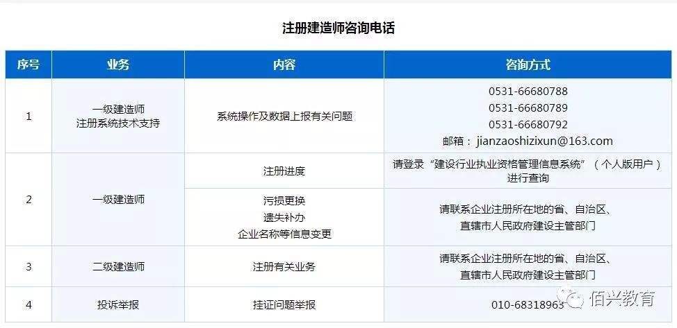 湖北二建個人登錄系統(tǒng),湖北二級建造師注冊  第1張