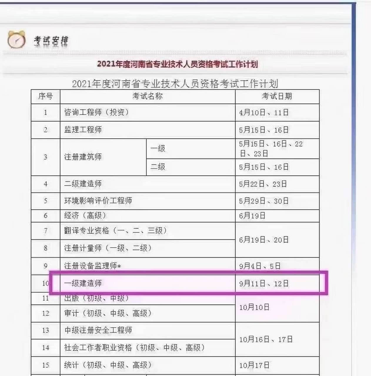 一級(jí)建造師報(bào)名費(fèi)多少錢(qián)一級(jí)建造師報(bào)名大專  第2張