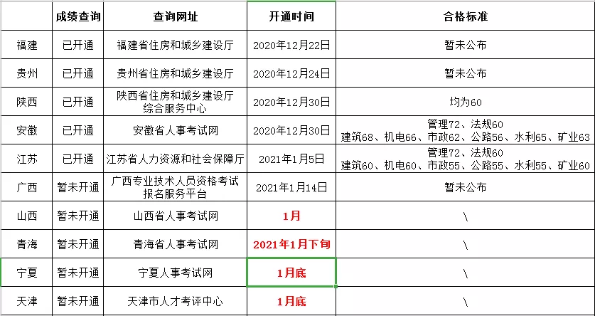 陜西建設廳綜合服務中心,陜西省二級建造師查詢 第2張 陜西建設廳綜合服務中心,陜西省二級建造師查詢 第2張