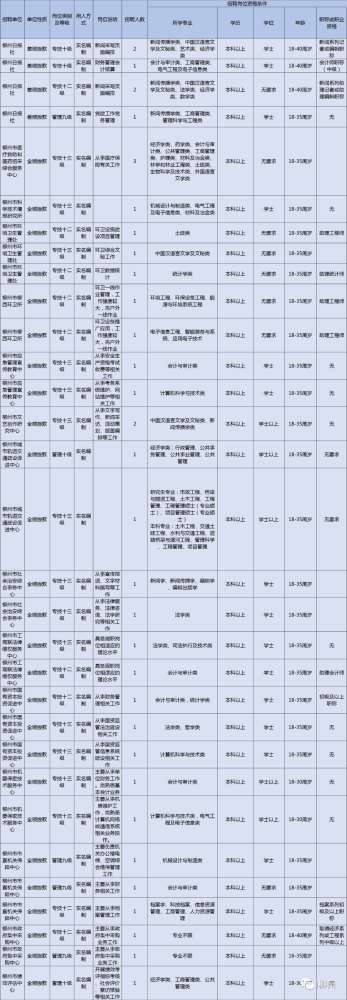 柳州建筑工程集團有限公司官網招聘柳州有哪些公司招聘結構工程師 第1張 柳州建筑工程集團有限公司官網招聘柳州有哪些公司招聘結構工程師 第1張