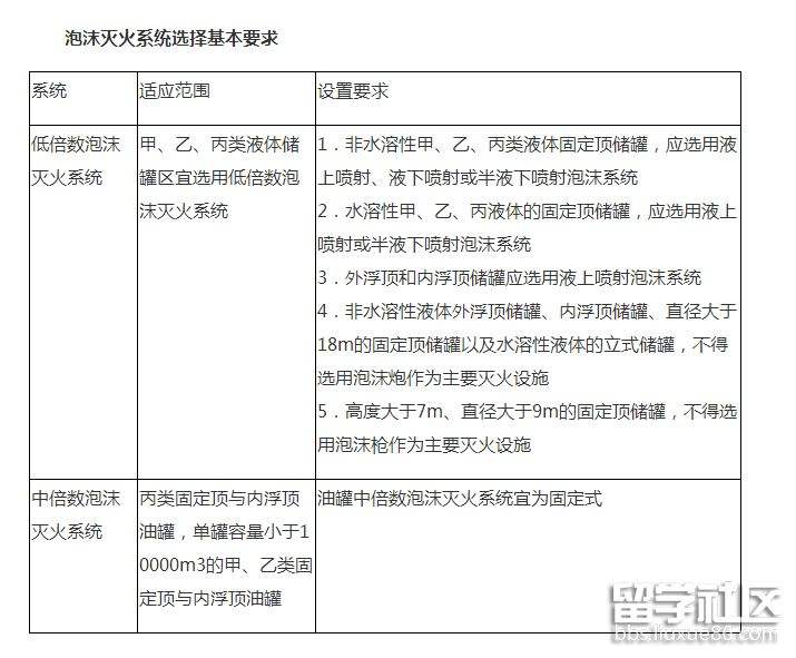 消防工程師記憶技巧,消防工程師知識(shí)點(diǎn)  第1張