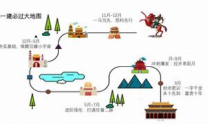 建造師備考經(jīng)驗分享六,一級建造師復(fù)習(xí)方法建議 第1張 建造師備考經(jīng)驗分享六,一級建造師復(fù)習(xí)方法建議 第1張