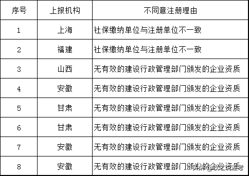 巖土工程師有多難考巖土工程師注冊有多少人 第6張 巖土工程師有多難考巖土工程師注冊有多少人 第6張