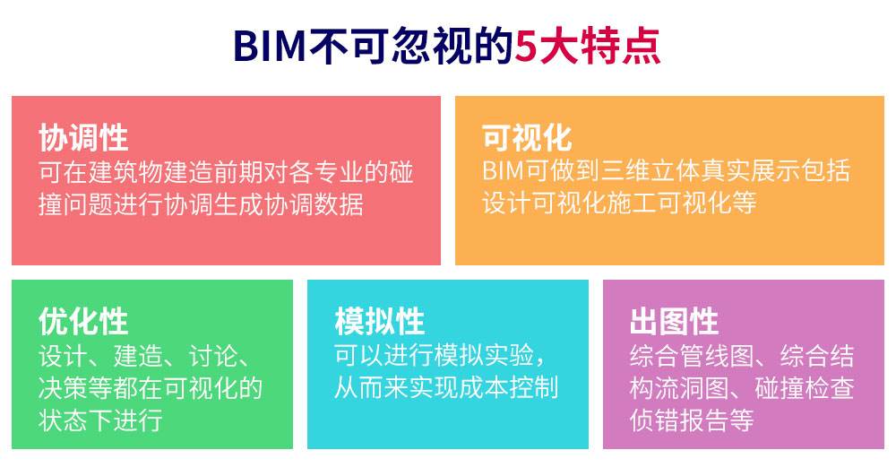 bim工程師機電和建筑哪個好,阿壩機電bim工程師 第2張 bim工程師機電和建筑哪個好,阿壩機電bim工程師 第2張